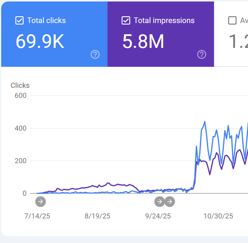 Site Migration Rescue